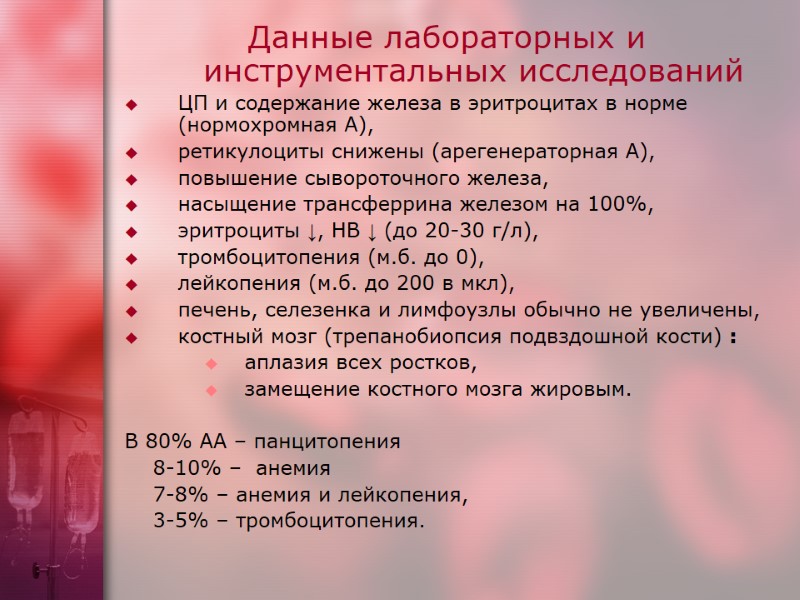 Данные лабораторных и инструментальных исследований  ЦП и содержание железа в эритроцитах в норме